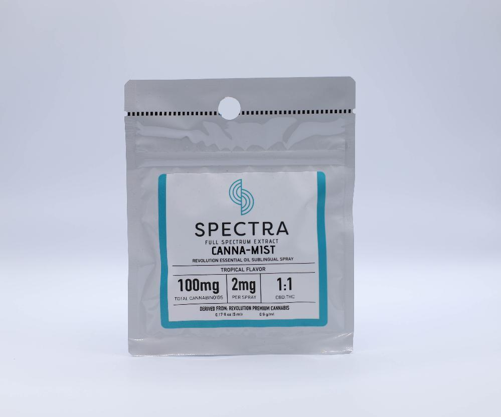 1:1 Cannamist (100mg CBD/100mg THC)
